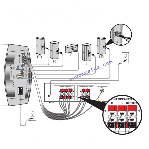 bose acoustimass 10 wiring diagram periodic diagrams bose acoustimass 10 wiring diagram periodic diagrams
